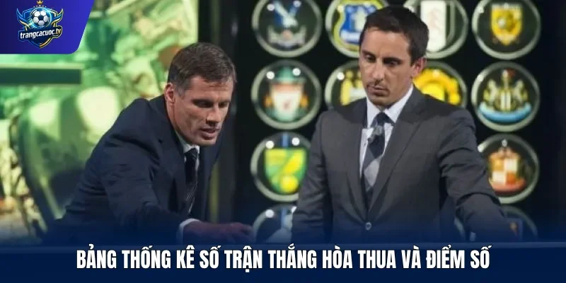 Bảng thống kê số trận thắng hòa thua và điểm số