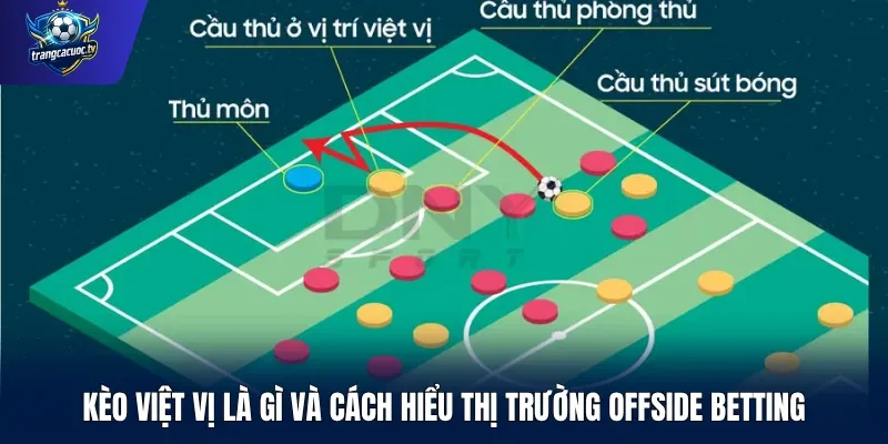Kèo việt vị là gì và cách hiểu thị trường Offside Betting