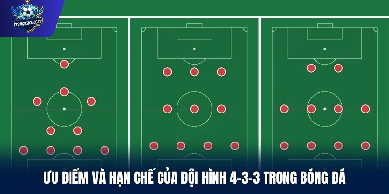 Ưu điểm và hạn chế của đội hình 4-3-3 trong bóng đá