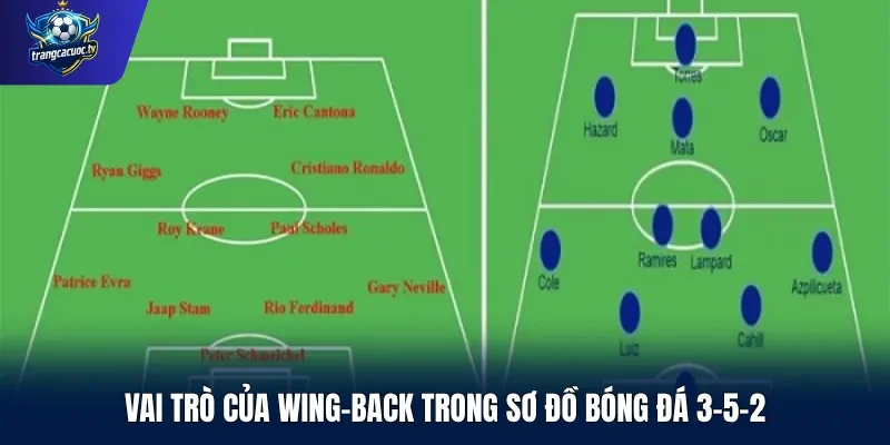 Vai trò của wing-back trong sơ đồ bóng đá 3-5-2